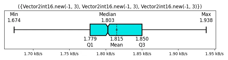 (Vector2int16_new(-1, 3), Vector2int16_new(-1, 3), Vector2int16_new(-1, 3))
