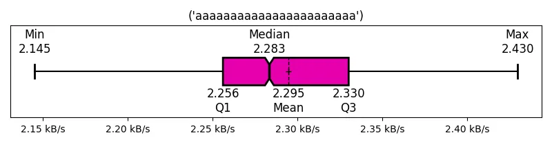 ('aaaaaaaaaaaaaaaaaaaaaaa')