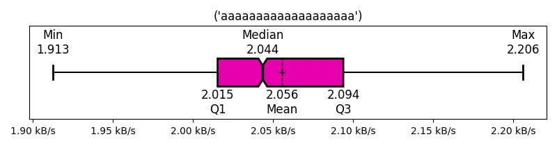 ('aaaaaaaaaaaaaaaaaaa')