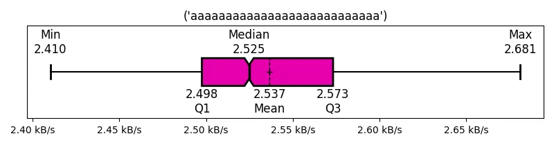 ('aaaaaaaaaaaaaaaaaaaaaaaaaaa')