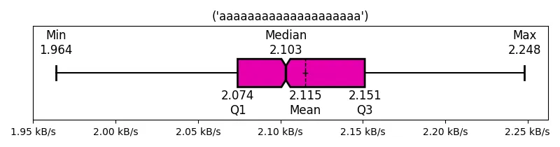 ('aaaaaaaaaaaaaaaaaaaa')