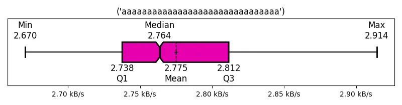 ('aaaaaaaaaaaaaaaaaaaaaaaaaaaaaaa')