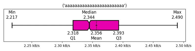 ('aaaaaaaaaaaaaaaaaaaaaaaa')
