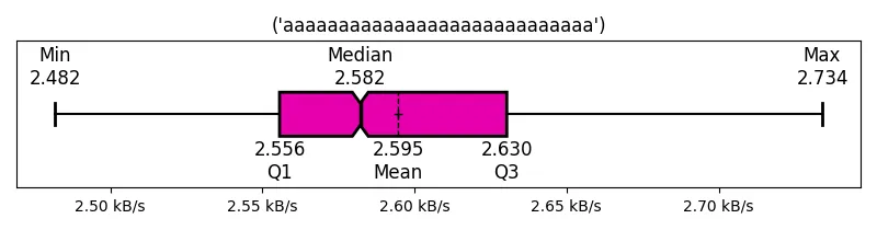 ('aaaaaaaaaaaaaaaaaaaaaaaaaaaa')