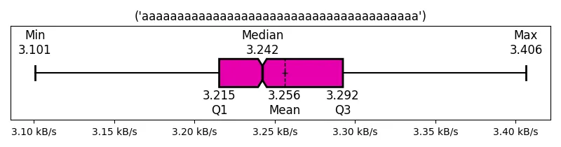 ('aaaaaaaaaaaaaaaaaaaaaaaaaaaaaaaaaaaaaaa')