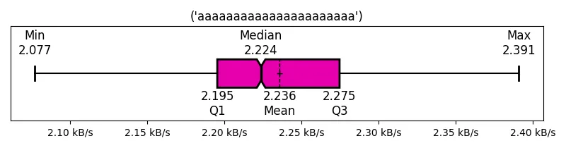 ('aaaaaaaaaaaaaaaaaaaaaa')