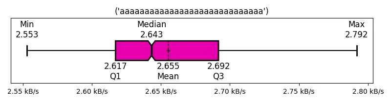 ('aaaaaaaaaaaaaaaaaaaaaaaaaaaaa')
