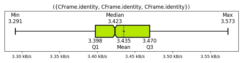 (CFrame_identity, CFrame_identity, CFrame_identity)