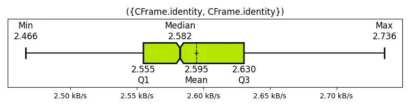 (CFrame_identity, CFrame_identity)