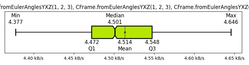 (CFrame_fromEulerAnglesYXZ(1, 2, 3), CFrame_fromEulerAnglesYXZ(1, 2, 3), CFrame_fromEulerAnglesYXZ(1, 2, 3))