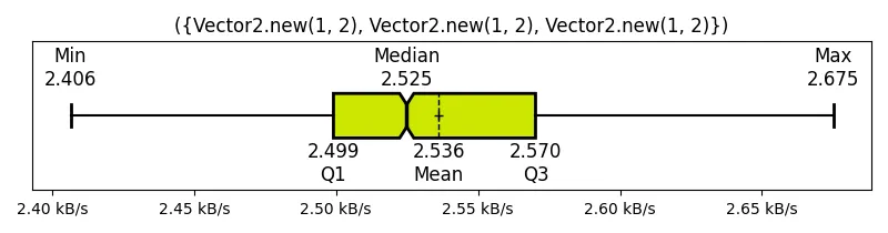 (Vector2_new(1, 2), Vector2_new(1, 2), Vector2_new(1, 2))