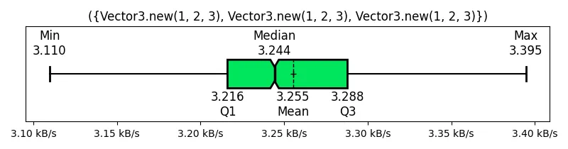 (Vector3_new(1, 2, 3), Vector3_new(1, 2, 3), Vector3_new(1, 2, 3))