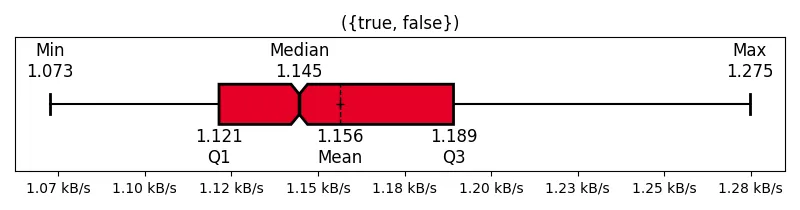 (true, false)