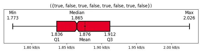 (true, false, true, false, true, false, true, false)
